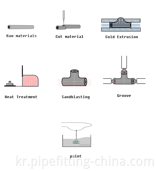 Cold Extrusion tee production process